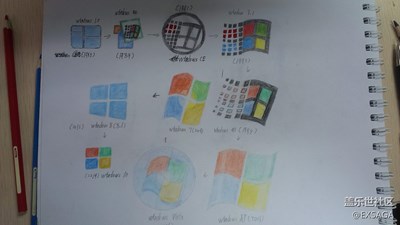 隨拍之大家都認(rèn)識哪兒些Windows開始菜單圖標(biāo)