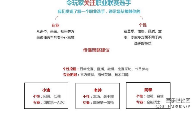 更新到7.0，數(shù)據(jù)都在，不過通知欄駐留太多