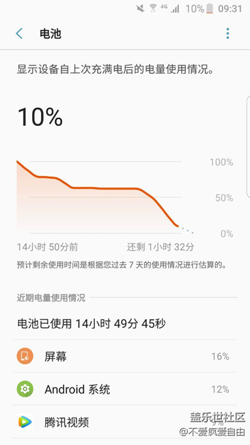 7.0電量使用情況