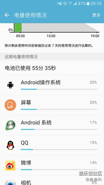 S7的耗電問題，大家?guī)蛶兔Γ。? title=