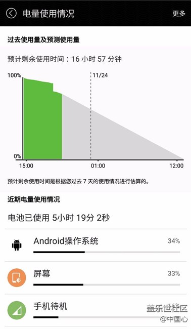 接上篇A9pro 耗電問題