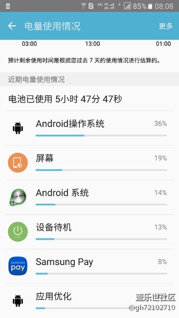 哪個(gè)來(lái)告訴我這電都用到哪里去了？？？