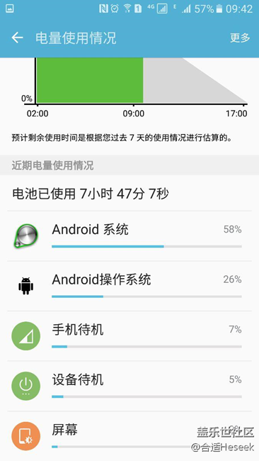 s7這樣的耗電算正常嗎？求助！