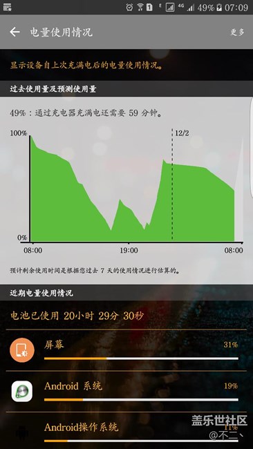 關掉后臺關掉wifi關掉數(shù)據(jù)。一晚上掉電36％。
