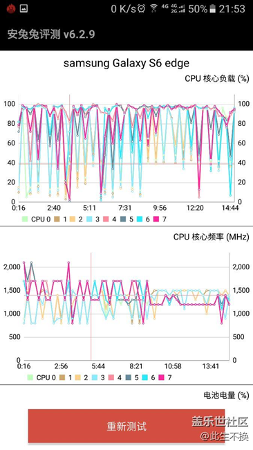 都來看看S6 Edge的性能如何