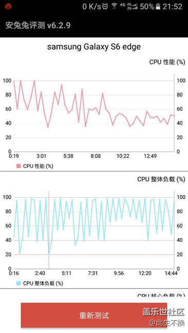 都來看看S6 Edge的性能如何