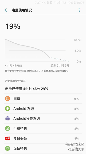 看看耗電，直接給跪了