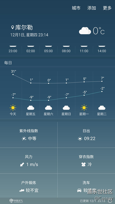 這天氣預報我也服了