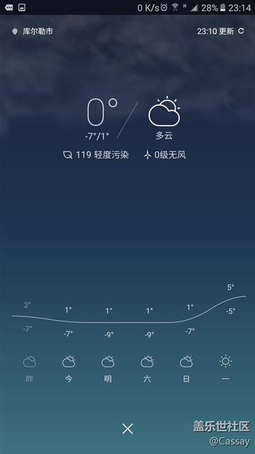 這天氣預報我也服了