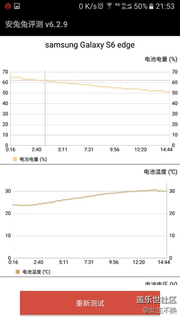 都來看看S6 Edge的性能如何