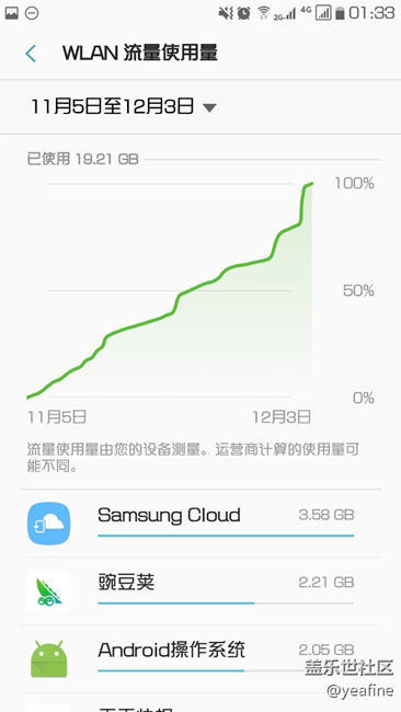 我可能已經(jīng)找到測試版偷跑流量原因了。