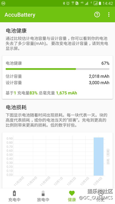 有售后換過電池的嗎？大概多少錢？