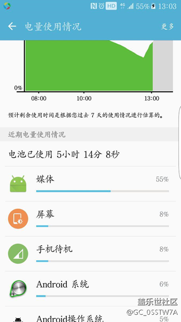 這次更新PK2版本后的嚴(yán)重問題！?。?！