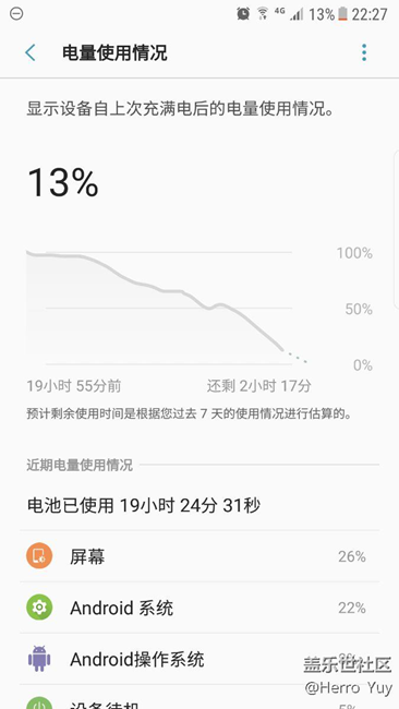 繼續(xù)曬耗電評測（beta2）