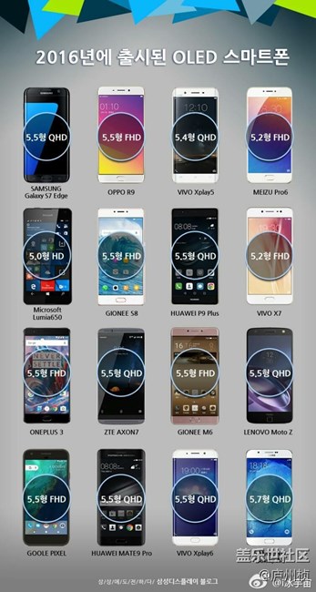 2016年使用三星Super AMOLED屏幕的手機(jī)