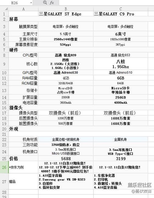 內(nèi)外兼修的C9 Pro與機(jī)皇s7 edge的“不公平”對比！