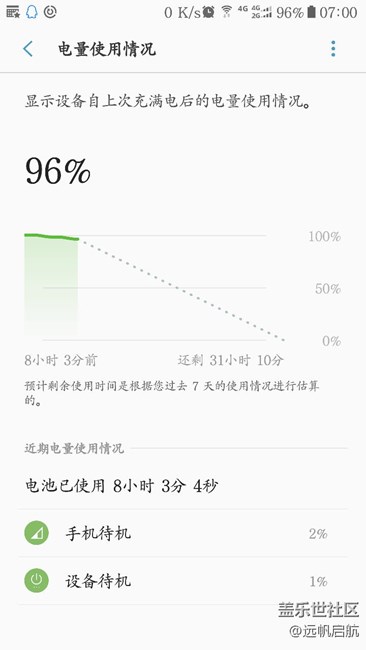 beta3待機(jī)，看過來