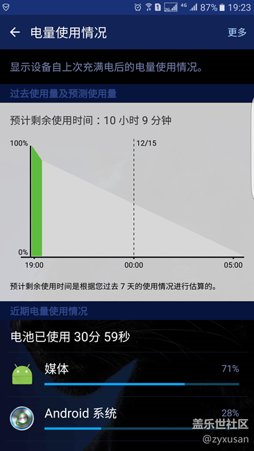 今天突然耗電加快，不明原因