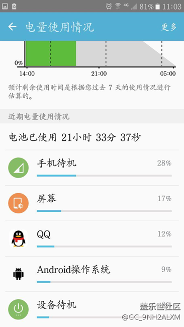 是不是很費電啊
