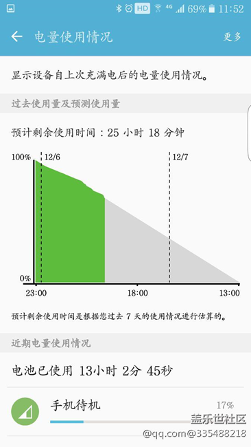 待機(jī)耗電很高，求幫助