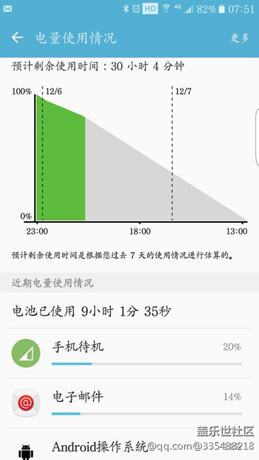 待機(jī)耗電很高，求幫助