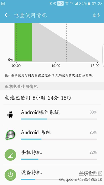 待機(jī)耗電很高，求幫助