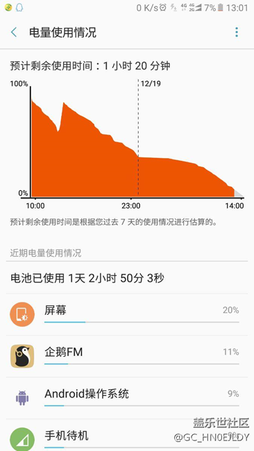 本機(jī)挺省電的，為啥有人說不省電呢？