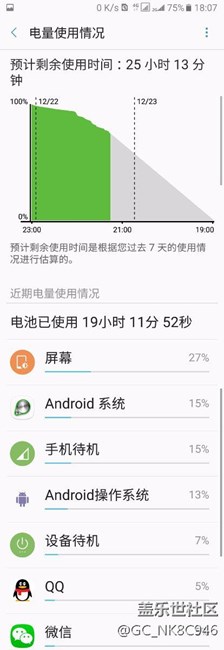 輕度使用，待機耗電測試