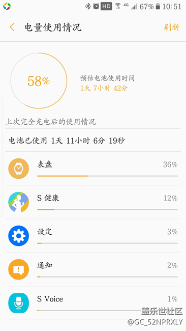 超出預(yù)期，gear s3使用2天感受，以及與佳明235簡單對比。