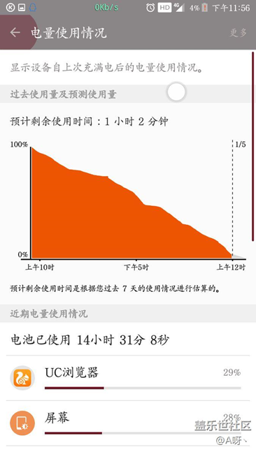 a9100續(xù)航好像還可以