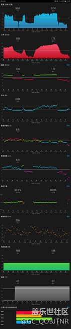 gear s3 與fenix3桌面插件對(duì)比及運(yùn)動(dòng)數(shù)據(jù)對(duì)比