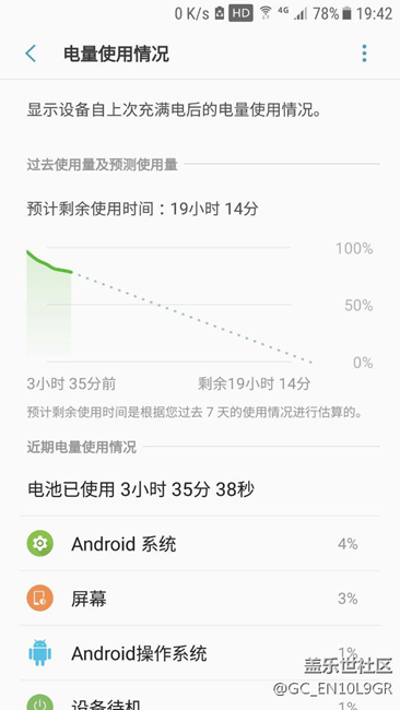 負(fù)優(yōu)化