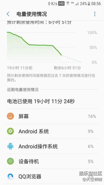beta6續(xù)航情況，沒有明顯改善