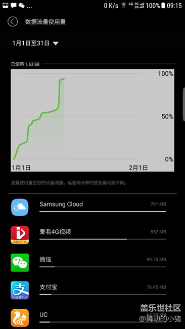 關(guān)于三星云后臺(tái)偷走數(shù)據(jù)流量的問(wèn)題