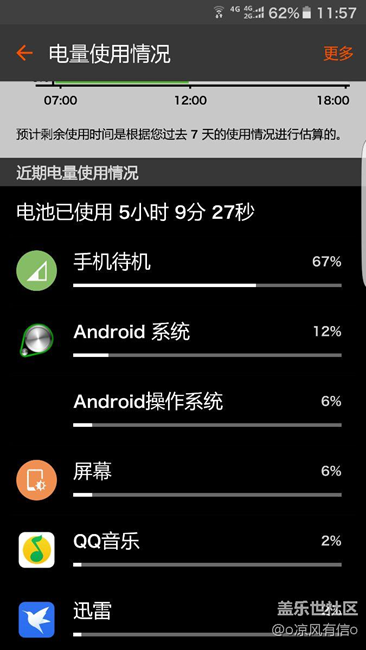 大家都來看看哈，手機(jī)為何待機(jī)如此耗電？