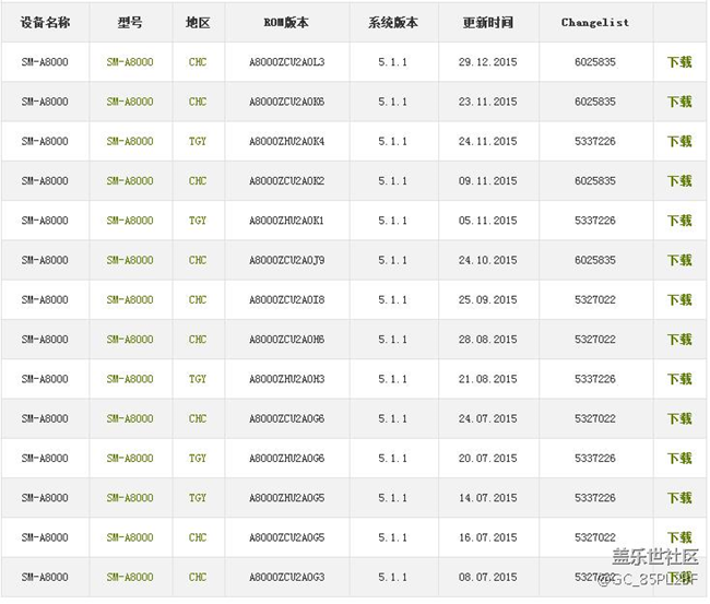 反正各種地方都找不到A8 安卓6.0