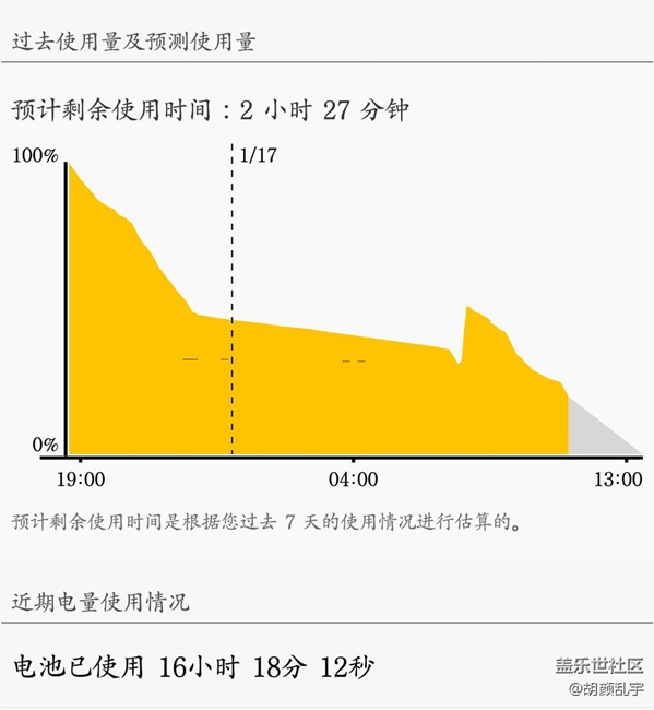電池有尿蹦的感覺。