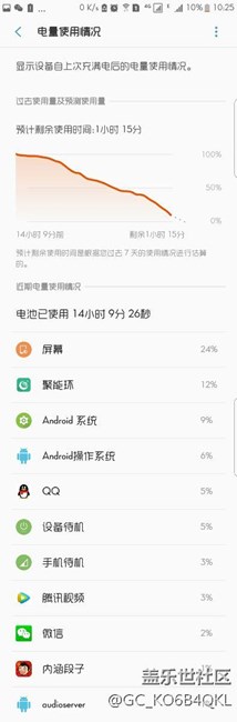 B7版省電了不少哦！