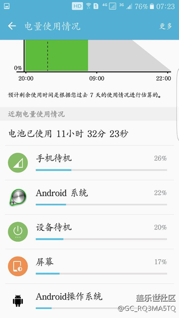 一晚耗電20%多，正常嗎？