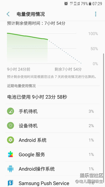一晚上耗電20％