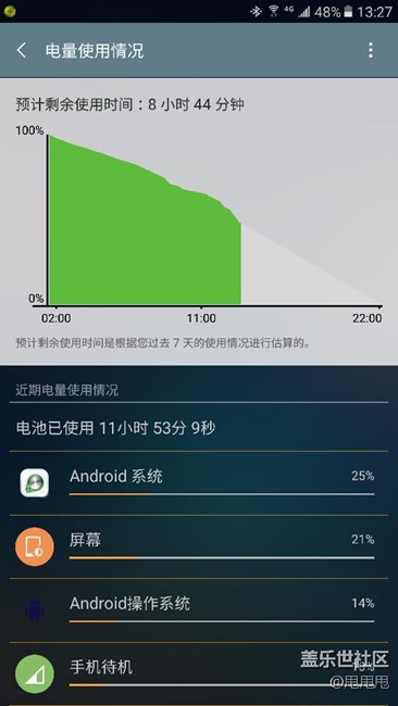 最近突然很耗電，求解