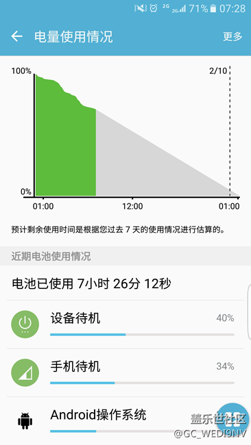 s6 edge 晚上待機耗電突然尿崩