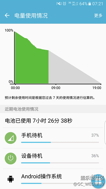 s6 edge 晚上待機耗電突然尿崩