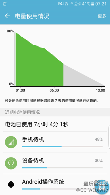 s6 edge 晚上待機耗電突然尿崩