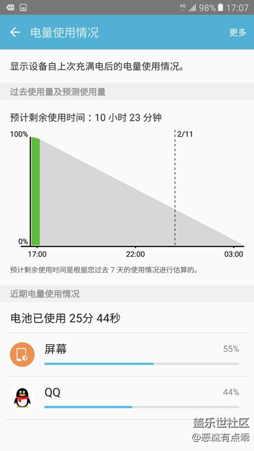 天天聽你們說費電費電，為什么我玩QQ玩了25分鐘才用2%