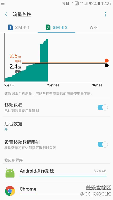流量怎么跑的這么快??？