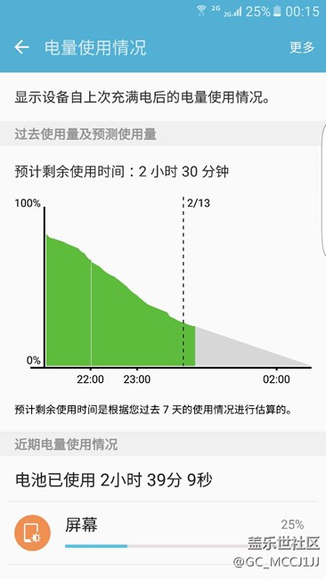 你們的電量耗的快嗎