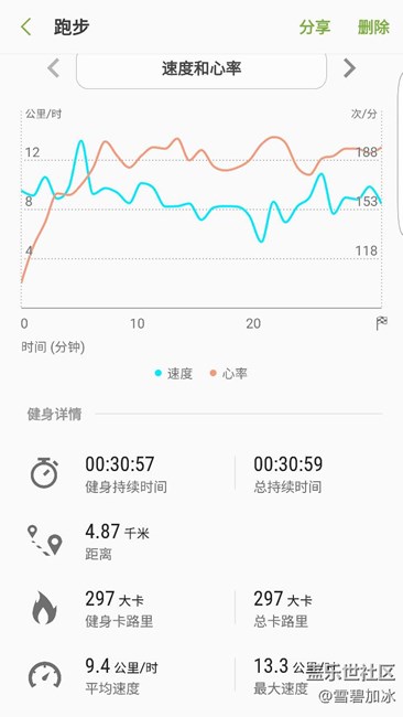 一個月沒跑，今天先熱身一下