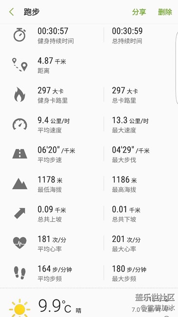 一個月沒跑，今天先熱身一下