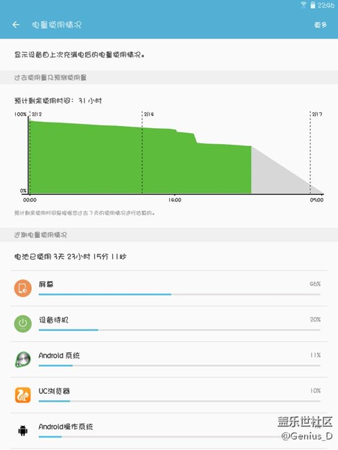 續(xù)航還是不錯(cuò)！